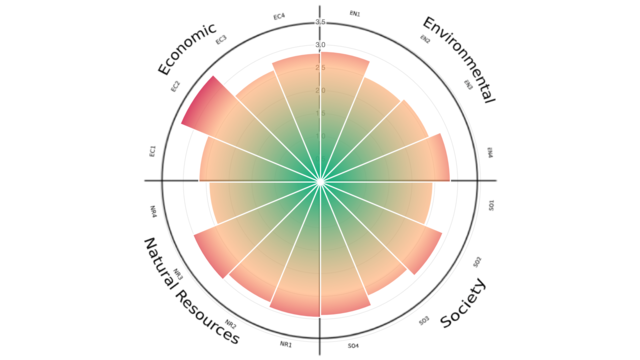 Software Development Experteer for Sustainability Impact Assessment's project photo