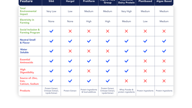 Learn social impact frameworks and use it for: CO2 emissions and Social Impact